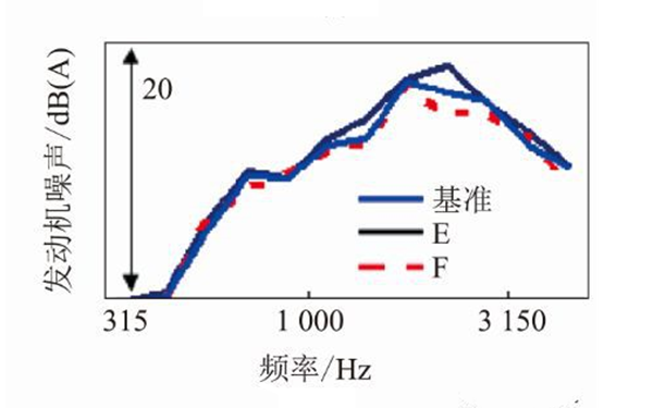 發(fā)動(dòng)機(jī)噪聲水平-柴油發(fā)電機(jī)組.png