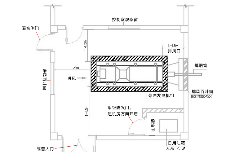 發(fā)電機房平面布置圖.png