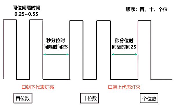 電控柴油機(jī)故障閃碼通用示意圖.png