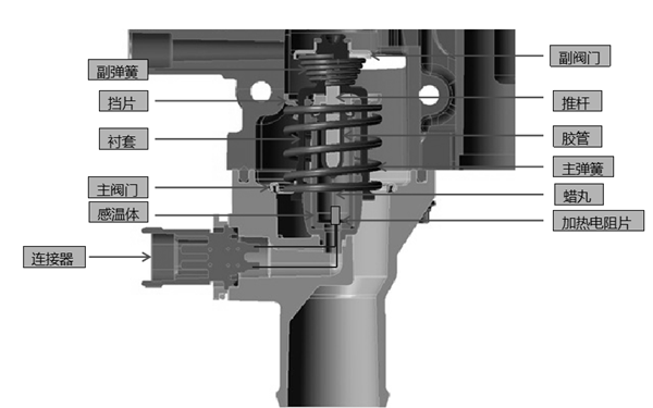 節(jié)溫器結(jié)構(gòu)示意圖-柴油發(fā)電機(jī)組.png