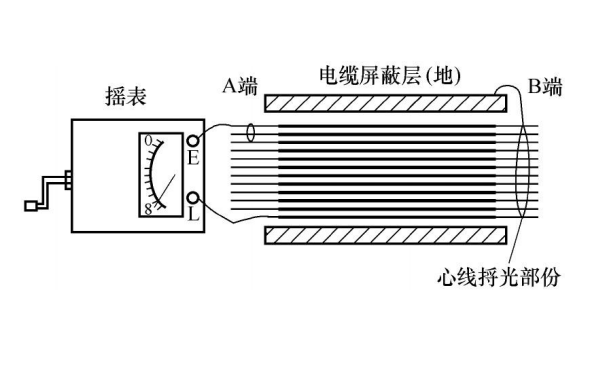 用搖表測量電纜電阻原理圖.png