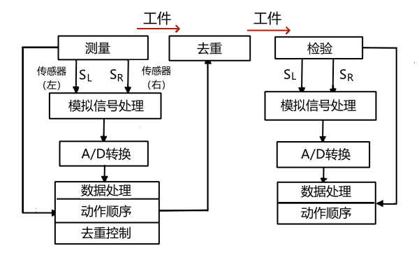 曲軸自動平衡校正機(jī)的系統(tǒng)框圖.png