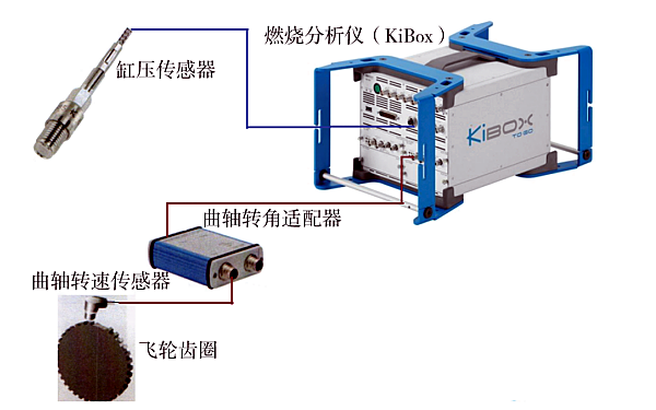 柴油機(jī)燃燒分析儀連接圖.png