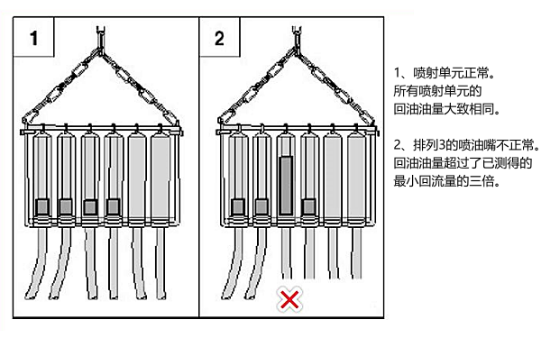 電控噴油器回油量故障診斷.png