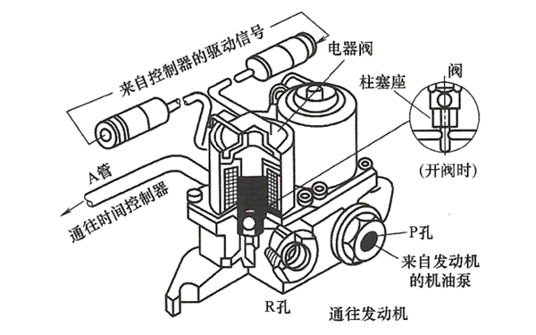 雙組式電磁閥結(jié)構(gòu)圖-柴油發(fā)電機(jī)組.png