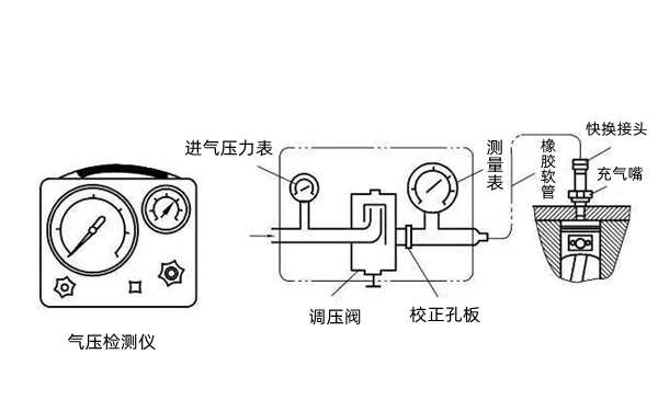 汽缸漏氣量測(cè)量流程圖-康明斯柴油發(fā)電機(jī)組.png