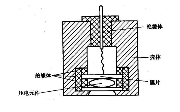 油壓傳感器結(jié)構(gòu)示意圖-康明斯柴油發(fā)電機組.png