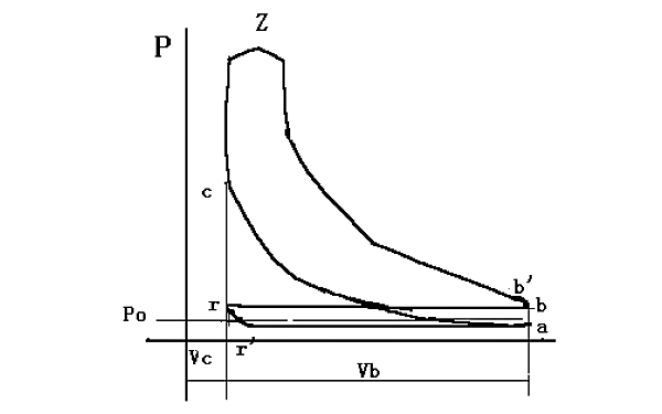 柴油發(fā)動機(jī)示功圖.png