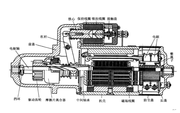 電起動機結構圖-柴油發(fā)電機組.png