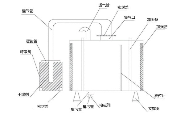 柴油發(fā)電機(jī)組用儲油箱設(shè)計圖.jpg