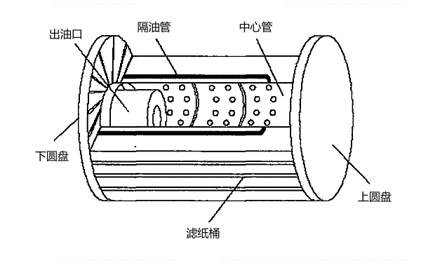 機油濾清器芯內部結構圖.png