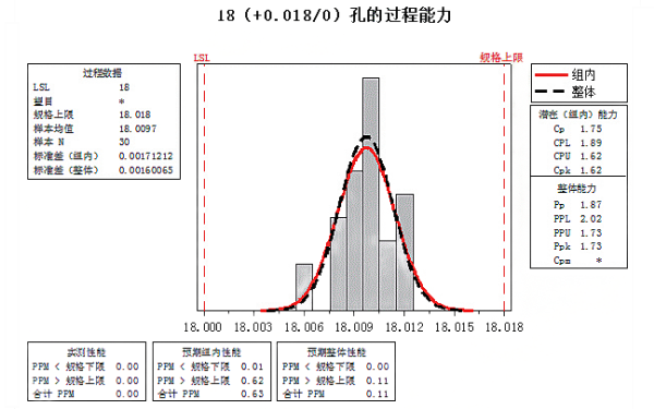 飛輪殼定位銷(xiāo)孔過(guò)程能力分析.png