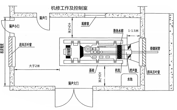 柴發(fā)機(jī)房布置圖-柴油發(fā)電機(jī)組.png