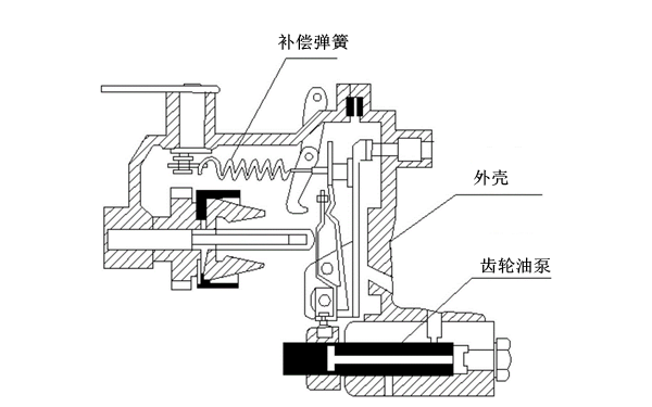 柴油發(fā)電機轉速調整裝置結構圖.png