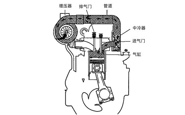 康明斯柴油機(jī)的中冷器.png