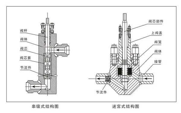 STC閥分類(lèi)結(jié)構(gòu)圖-柴油發(fā)電機(jī)組.png