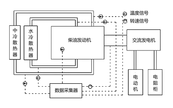 柴油機冷卻系統(tǒng)試驗平臺流程圖.png