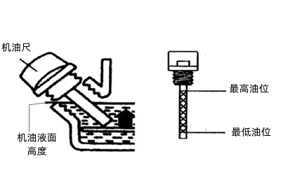 機(jī)油尺刻度檢查.png