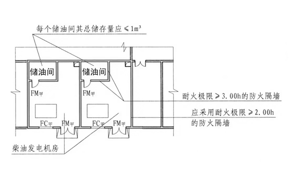 柴發(fā)機(jī)房?jī)?chǔ)油間布置圖-柴油發(fā)電機(jī)組.png