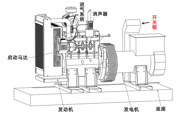 柴油發(fā)電機(jī)組構(gòu)成示意圖.png