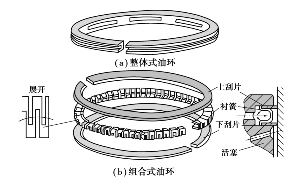 活塞環(huán)油環(huán)的分類.png