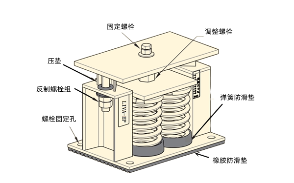 柴發(fā)機(jī)組彈簧型避震器結(jié)構(gòu)圖.png